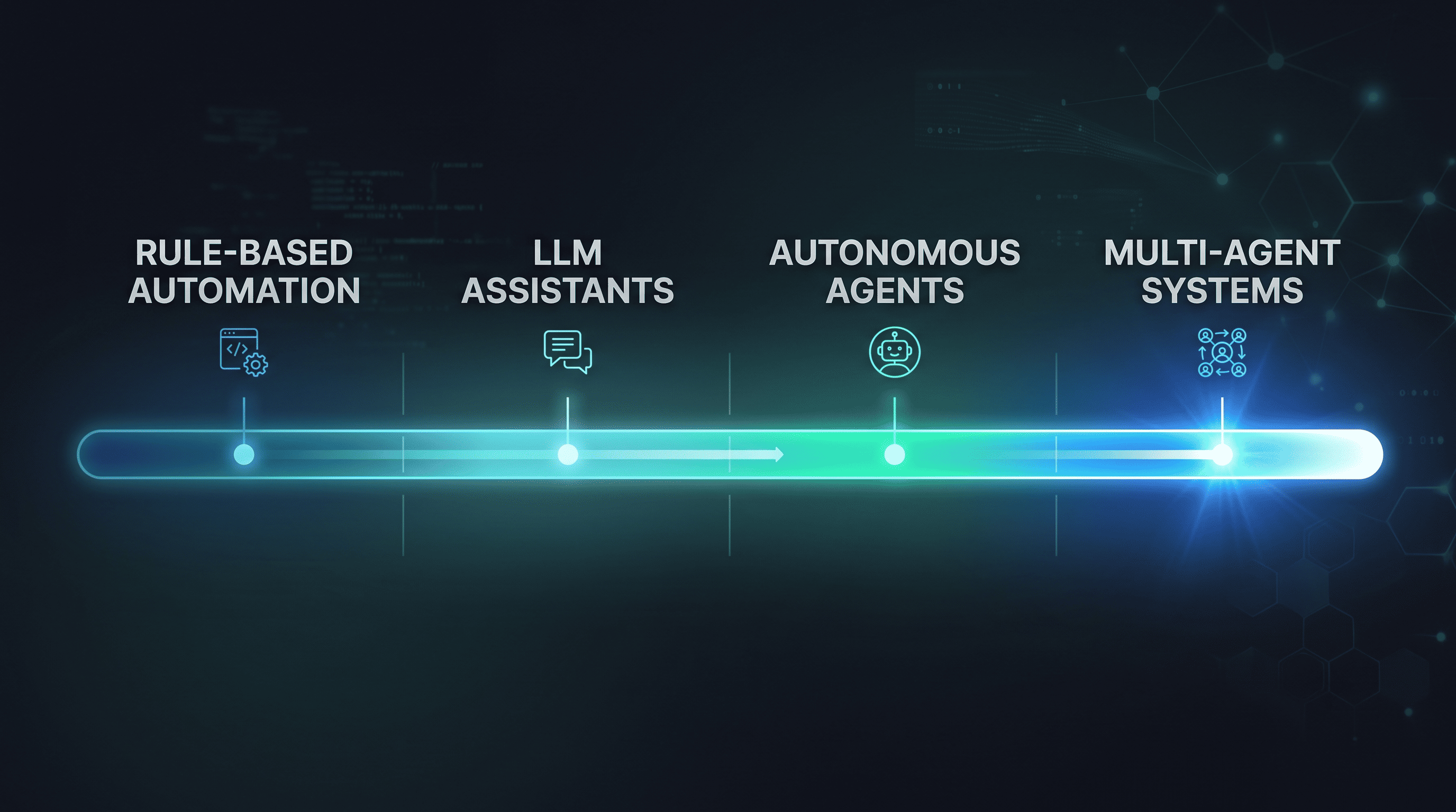 The Agentic AI Spectrum — from rule-based automation to multi-agent systems