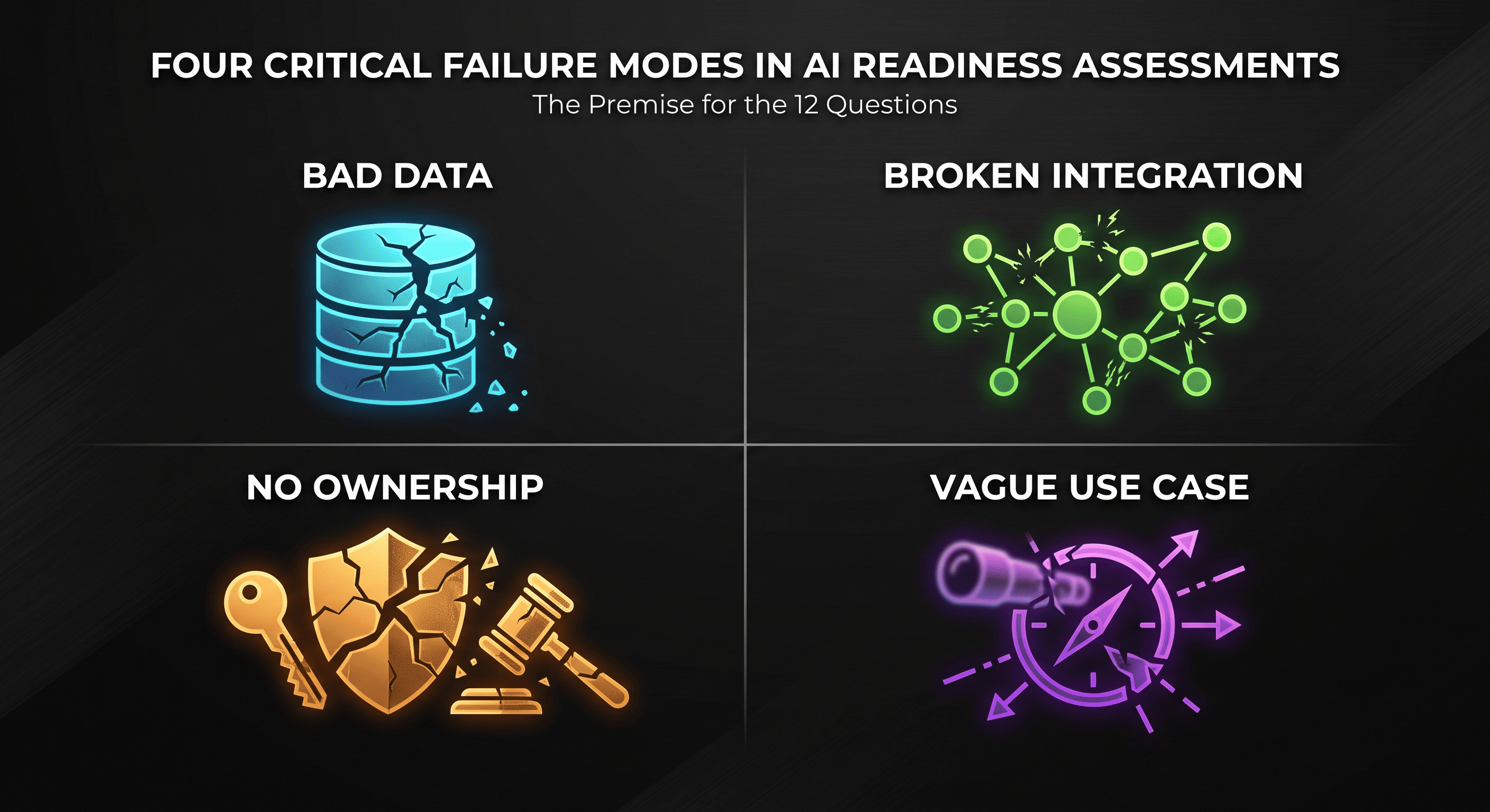 The Four Root Causes of Enterprise AI Failure